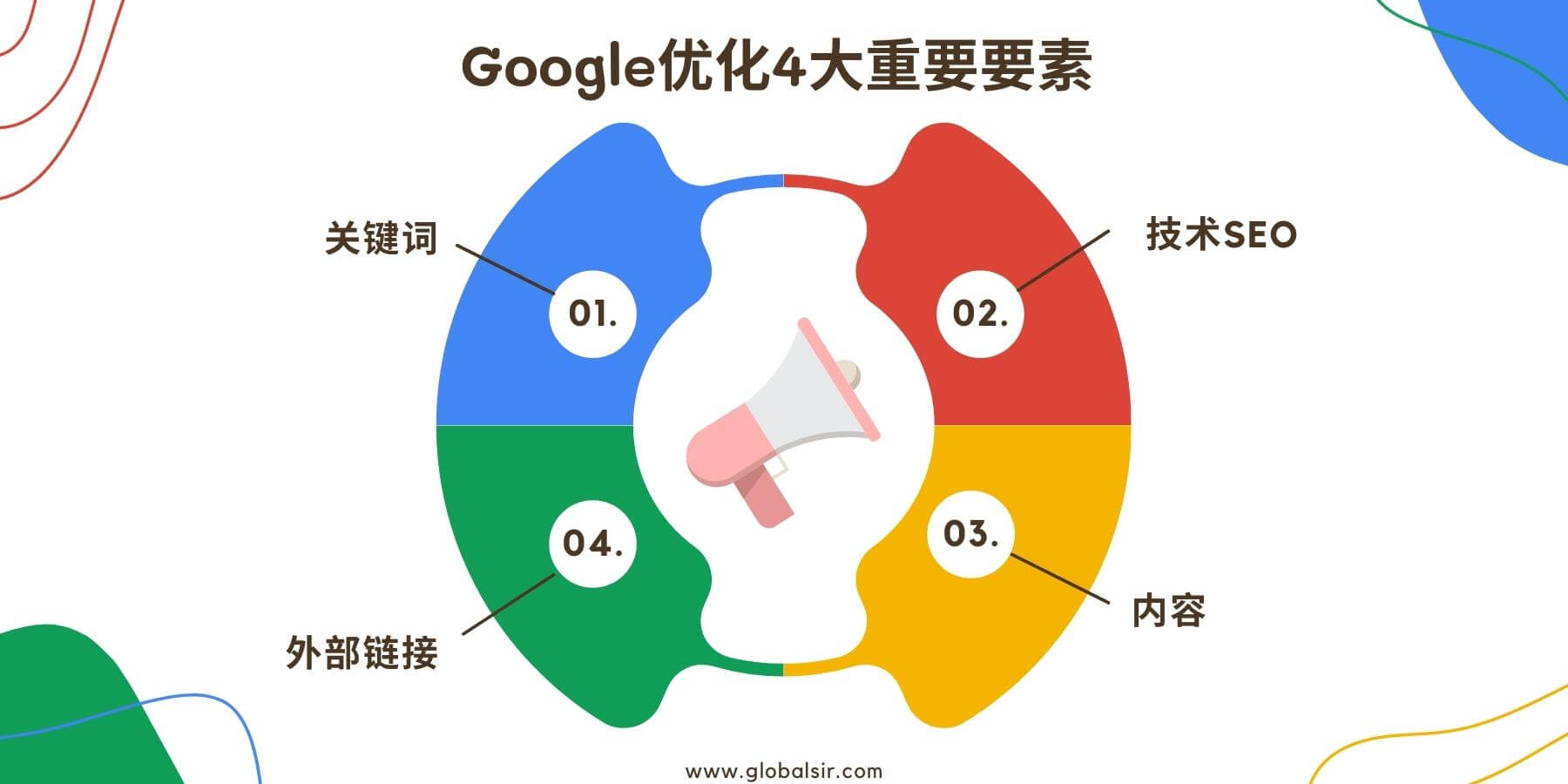 长沙360seo优化方案的简单介绍 长沙360seo优化方案的简单先容（长沙360推广） 360词库